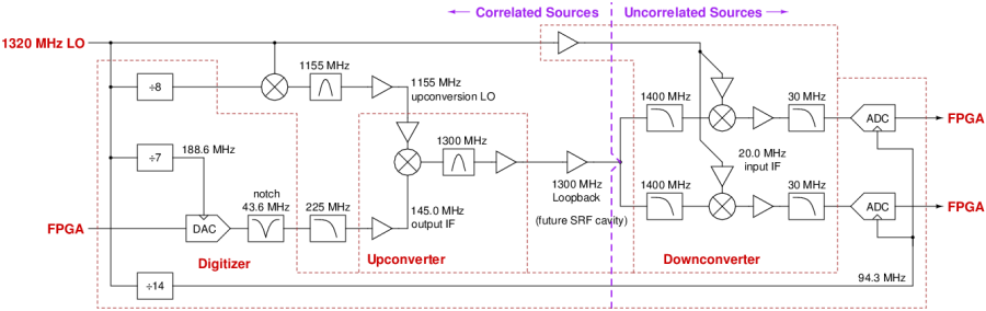 block diagram